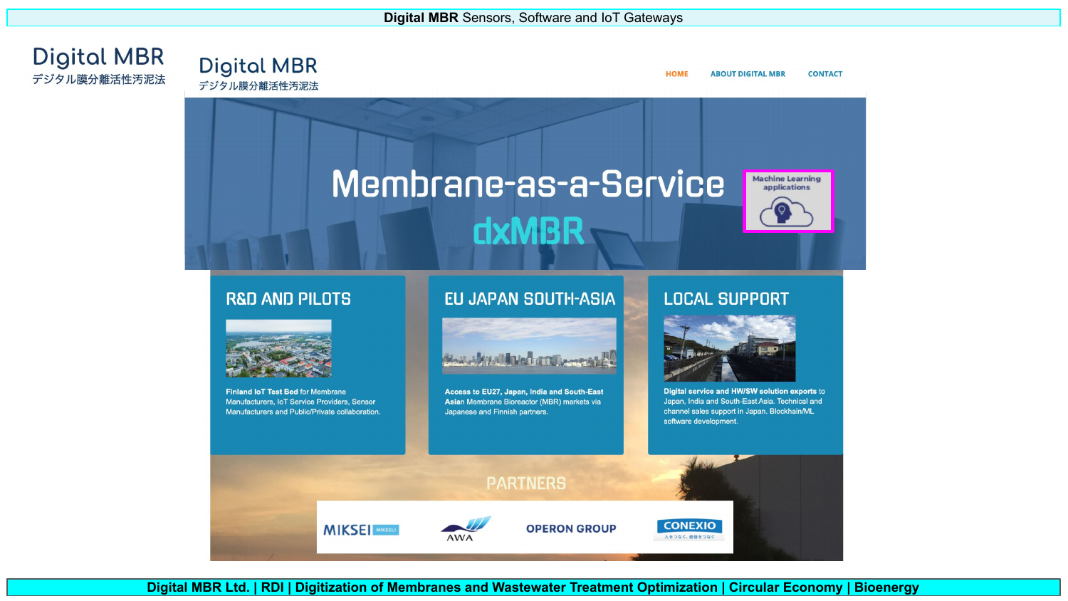 Digital MBR Mikkeli overview